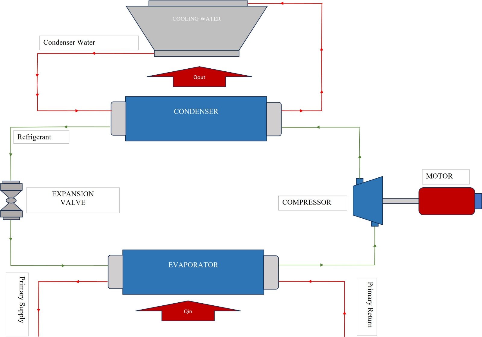 Chiller Schematic
